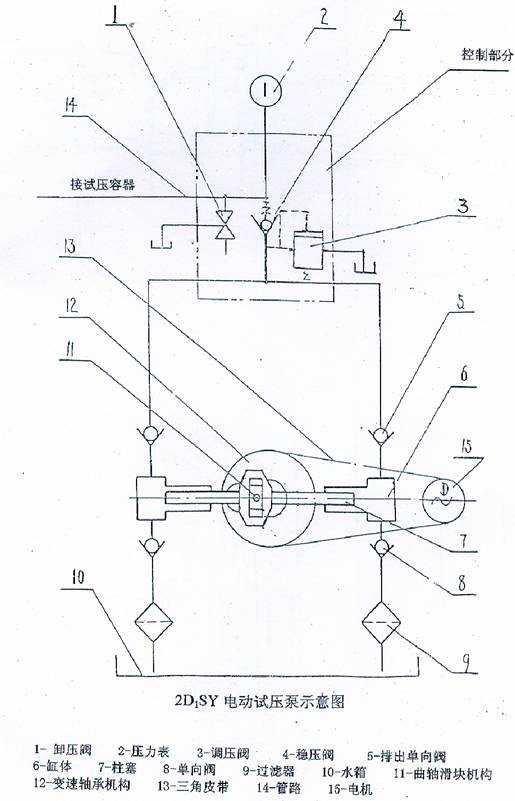 電動試壓泵