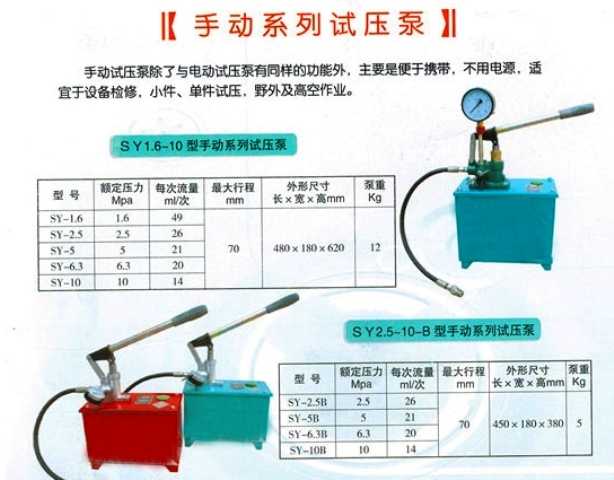 SY2.5～10型手動(dòng)試壓泵